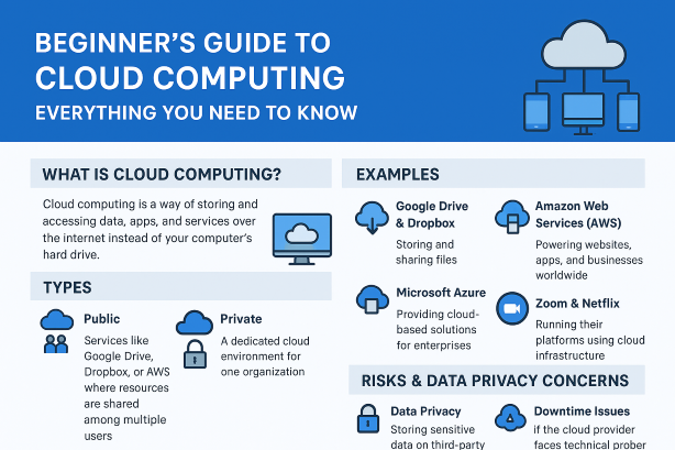 Beginner’s Guide to Cloud Computing: Everything You Need to Know