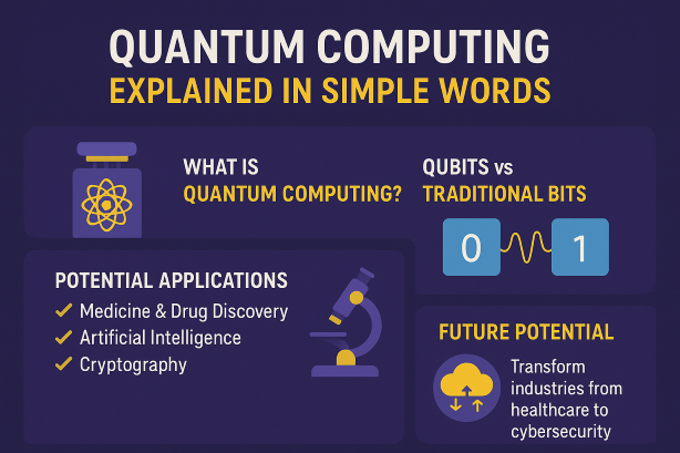 Quantum Computing Explained in Simple Words
